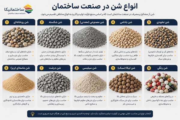 انواع-شن-(1).jpg